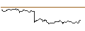 Intraday Chart für OPEN END TURBO BULL OPTIONSSCHEIN - GSK PLC