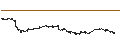 Intraday Chart für LONG FACTOR CERTIFICATE - THALES