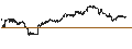 Intraday-grafiek van BEST UNLIMITED TURBO LONG CERTIFICATE - USD/CHF