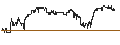 Intraday Chart für UNLIMITED TURBO SHORT - CONAGRA BRANDS