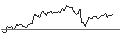 Intraday Chart für PUT/CIE FIN RICHEMONT/138.78/0.1009/20.12.24