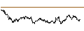 Intraday chart for MINI FUTURE LONG - BANCO SANTANDER