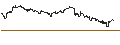 Intraday Chart für DZ BANK/PUT/VINCI/90/0.1/20.12.24