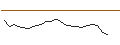 Intraday-grafiek van LVMH MOET HENNESSY LOUIS V (MC6) - ELP/20240816