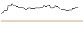 Gráfico intradía de OPEN END TURBO SHORT - VEOLIA ENVIRONNEMENT