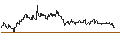 Intraday Chart für TURBO UNLIMITED SHORT- OPTIONSSCHEIN OHNE STOPP-LOSS-LEVEL - PHILIP MORRIS