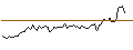 Gráfico intradía de MORGAN STANLEY PLC/CALL/PEPSICO/245/0.1/20.06.25