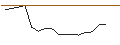 Grafico intraday di JP MORGAN/CALL/RH/480/0.01/17.01.25