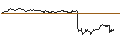 Intraday-grafiek van OPEN END TURBO PUT-OPTIONSSCHEIN MIT SL - HOCHTIEF