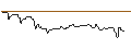Intraday Chart für OPEN END TURBO OPTIONSSCHEIN LONG - GBL