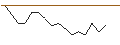 Intraday chart for JP MORGAN/CALL/LI AUTO ADR/64/0.1/17.01.25