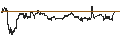 Gráfico intradía de UNLIMITED TURBO SHORT - SOUTHWEST AIRLINES