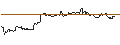Intraday Chart für OPEN END TURBO CALL-OPTIONSSCHEIN MIT SL - TOYOTA MOTOR
