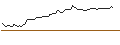 Intraday Chart für MORGAN STANLEY PLC/CALL/EDWARDS LIFESCIENCES/120/0.1/19.12.25