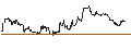 Intraday Chart für TURBO UNLIMITED SHORT- OPTIONSSCHEIN OHNE STOPP-LOSS-LEVEL - PROCTER & GAMBLE