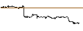 Gráfico intradía de UNLIMITED TURBO SHORT - ADOBE
