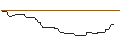 Intraday Chart für DISCOUNT-OPTIONSSCHEIN - FRESENIUS
