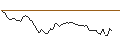 Intraday Chart für MINI FUTURE LONG - GETLINK SE