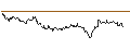Intraday Chart für SG/CALL/NEMETSCHEK/60/0.1/20.09.24