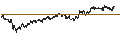 Intraday chart for CAPPED BONUS CERTIFICATE - ABN AMROGDS