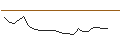 Intraday chart for JP MORGAN/CALL/UPSTART HOLDINGS/55/0.1/17.01.25