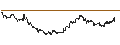 Intraday Chart für MINI FUTURE LONG - ALCOA