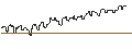 Intraday Chart für DZ BANK/PUT/IONS GROUNPV/16/0.1/20.06.25