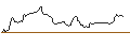 Intraday Chart für LONG MINI-FUTURE - SUPER MICRO COMPUTER