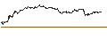 Grafico intraday di TURBO UNLIMITED SHORT- OPTIONSSCHEIN OHNE STOPP-LOSS-LEVEL - GERRESHEIMER