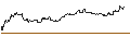 Intraday-grafiek van TURBO UNLIMITED SHORT- OPTIONSSCHEIN OHNE STOPP-LOSS-LEVEL - LULULEMON ATHLETICA