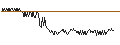 Intraday chart for UNICREDIT BANK/CALL/SARTORIUS STEDIM BIO/250/0.01/18.09.24
