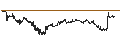 Intraday Chart für CAPPED BONUS CERTIFICATE - VINCI