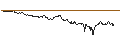 Intraday Chart für TURBO BULL OPEN END - METRO