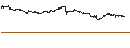 Intraday-grafiek van BEST UNLIMITED TURBO SHORT CERTIFICATE - VINCI