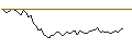 Grafico intraday di MORGAN STANLEY PLC/CALL/AXA S.A./44/1/20.06.25