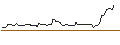Intraday Chart für TURBO BEAR - JD.COM A