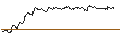 Intraday-grafiek van OPEN END TURBO CALL-OPTIONSSCHEIN MIT SL - SKYWORKS SOLUTIONS