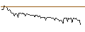 Intraday-grafiek van MORGAN STANLEY PLC/CALL/FRAPORT/78/0.1/20.09.24