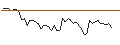 Intraday Chart für MORGAN STANLEY PLC/CALL/AKZO NOBEL/90/0.1/20.09.24