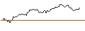 Intraday chart for BANK VONTOBEL/CALL/REGENERON PHARMACEUTICALS/900/0.01/20.09.24