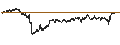 Intraday Chart für CAPPED BONUS CERTIFICATE - ERAMET