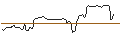 Grafico intraday di Roundhill Alerian LNG ETF - USD