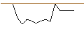 Intraday chart for JP MORGAN/CALL/DEVON ENERGY/65/0.1/20.06.25