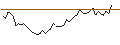 Grafico intraday di MORGAN STANLEY PLC/CALL/HALOZYME THERAPEUTICS/50/0.1/20.09.24
