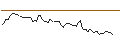 Intraday Chart für MORGAN STANLEY PLC/PUT/HEIDELBERG MATERIALS/70/0.1/20.09.24