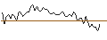 Intraday Chart für MORGAN STANLEY PLC/CALL/UNILEVER/60/0.1/20.09.24