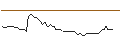 Intraday Chart für MORGAN STANLEY PLC/CALL/GERRESHEIMER/148/0.1/20.09.24
