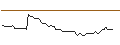 Intraday chart for MORGAN STANLEY PLC/CALL/GERRESHEIMER/146/0.1/20.09.24