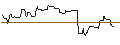 Intraday Chart für DISCOUNT-OPTIONSSCHEIN - LINDE