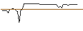 Intraday Chart für MORGAN STANLEY PLC/CALL/CHEVRON CORP/270/0.1/20.12.24
